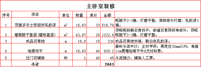 2017����140ƽ��װ�ޱ���֮����װ�ޱ���