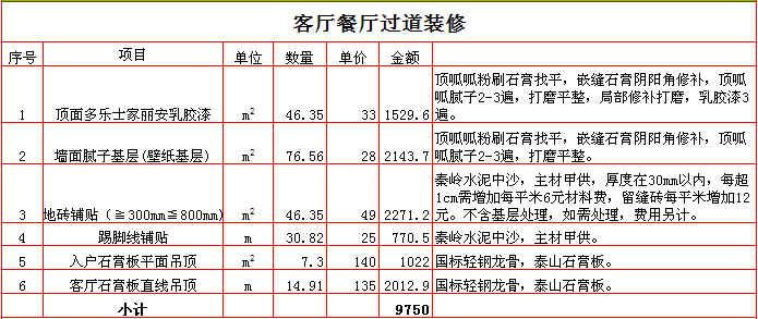 2017����140ƽ��װ�ޱ���֮����װ�ޱ���