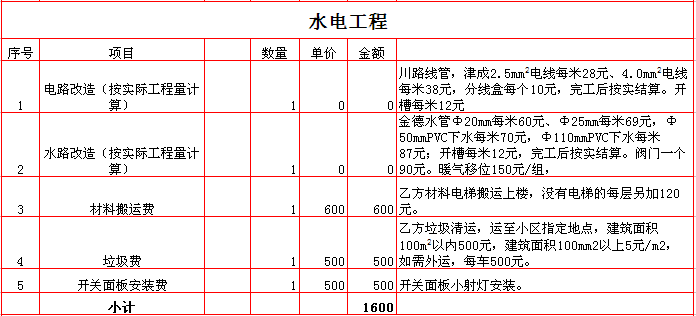 2017������װ�ޱ���֮ˮ����챨�۱�