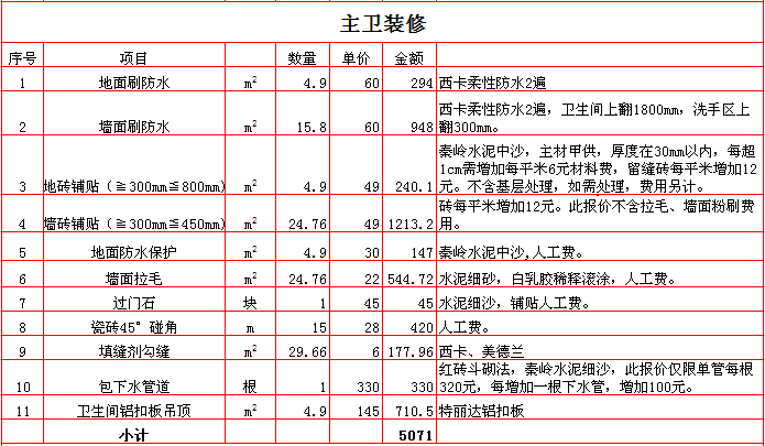 140ƽ��װ�ޱ���֮����װ�ޱ���