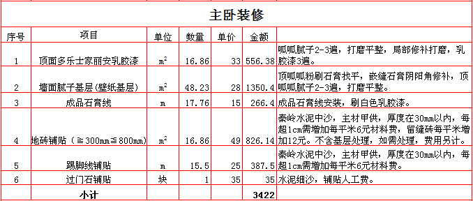 2017年西安220平米装修报价表之主卧装修报价表