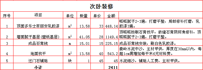 2017年西安220平米装修报价表之次卧装修报价表