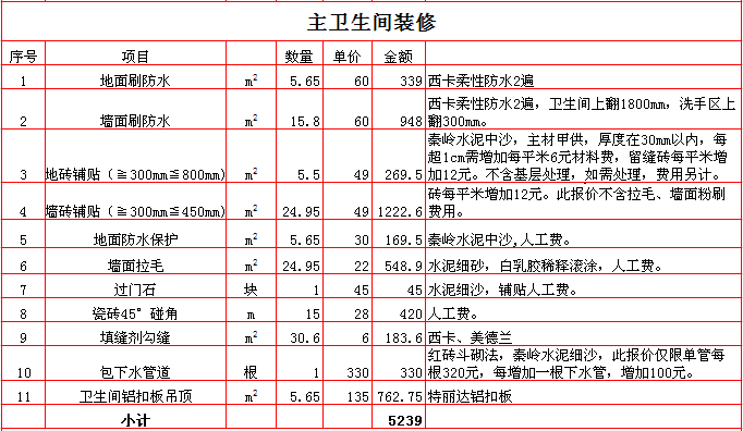 2017������180ƽ��װ�ޱ��۱�֮��������װ�ޱ��۱�