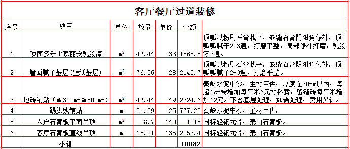 2017������150ƽ��װ�ޱ��۱�֮��������װ�ޱ��۱�