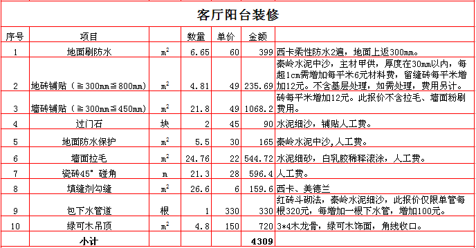 2017������150ƽ��װ�ޱ��۱�֮������̨װ�ޱ��۱�