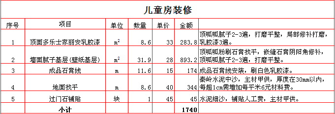 2017������110ƽ��װ�ޱ��۱�֮��ͯ��װ�ޱ��۱�