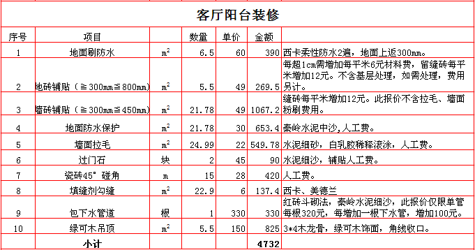 2017������110ƽ��װ�ޱ��۱�֮������̨װ�ޱ��۱�