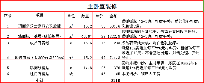 2017������110ƽ��װ�ޱ��۱�֮����װ�ޱ��۱�