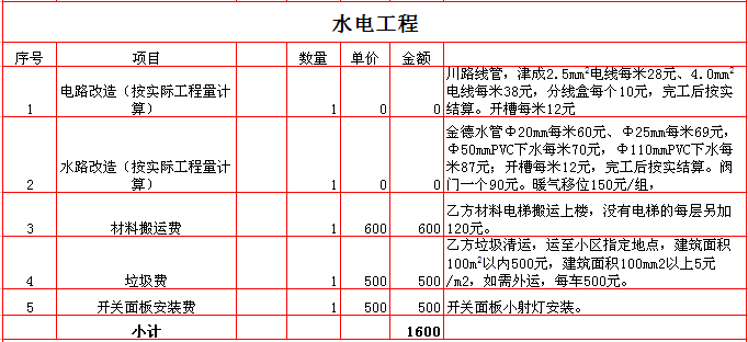 2017������110ƽ��װ�ޱ��۱�֮ˮ�����װ�ޱ��۱�