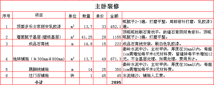 2017������100ƽ��װ�ޱ��۱�֮����װ�ޱ��۱�