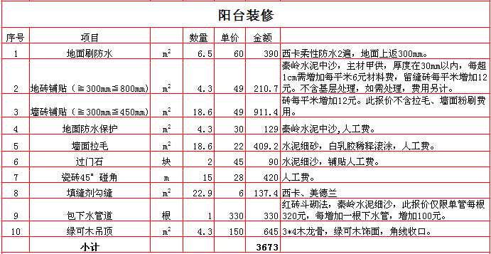 2017������100ƽ��װ�ޱ��۱�֮��̨װ�ޱ��۱�