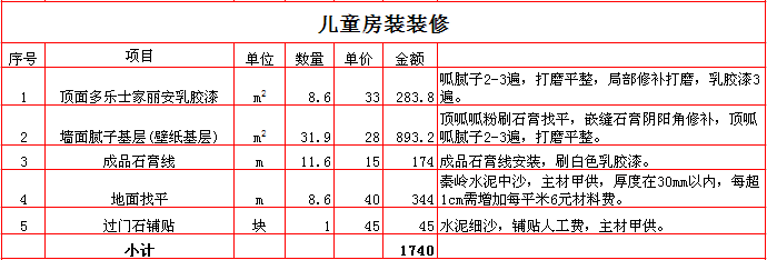 2017������100ƽ��װ�ޱ��۱�֮��ͯ��װ�ޱ��۱�