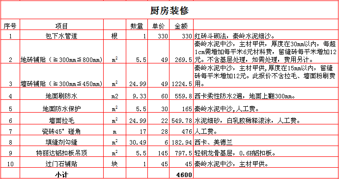 2017������100ƽ��װ�ޱ��۱�֮����װ�ޱ��۱�