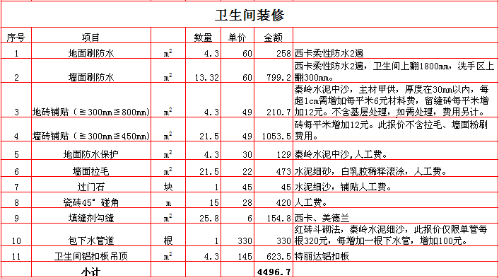 2017������90ƽ��װ�ޱ��۱�֮������װ�ޱ��۱�