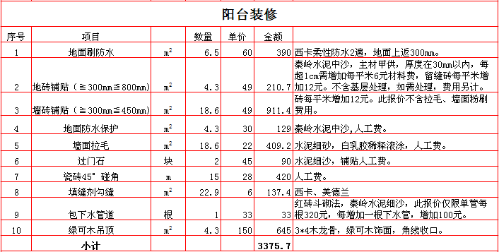 2017������90ƽ��װ�ޱ��۱�֮��̨װ�ޱ��۱�