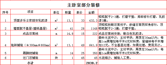 2017������90ƽ��װ�ޱ��۱�֮����װ�ޱ��۱�