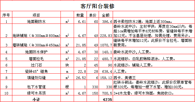 2017������160ƽ��װ�ޱ��۱�֮������̨װ�ޱ��۱�