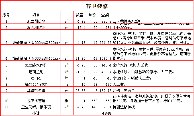 2017������160ƽ��װ�ޱ��۱�֮����װ�ޱ��۱�