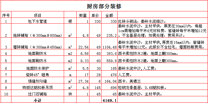 2017������70ƽ��װ�ޱ��۱�֮����װ�ޱ��۱�