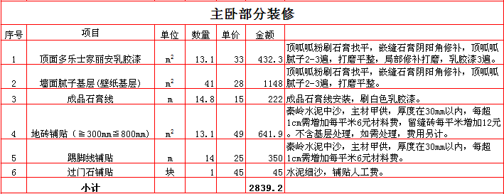 2017������70ƽ��װ�ޱ��۱�֮����װ�ޱ��۱�