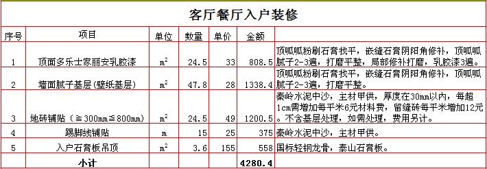 2017������70ƽ��װ�ޱ��۱�֮��������װ�ޱ��۱�