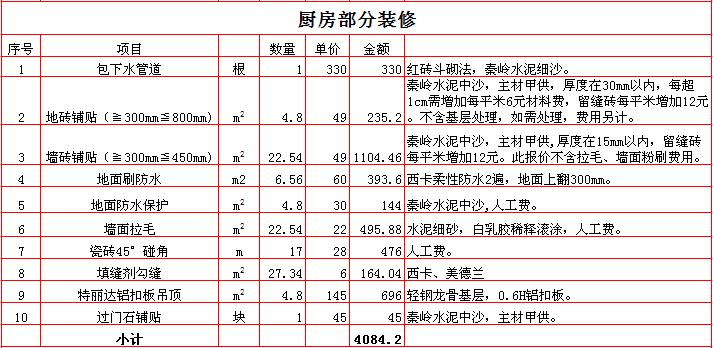 2017������80ƽ��װ�ޱ��۱�֮����װ�ޱ��۱�