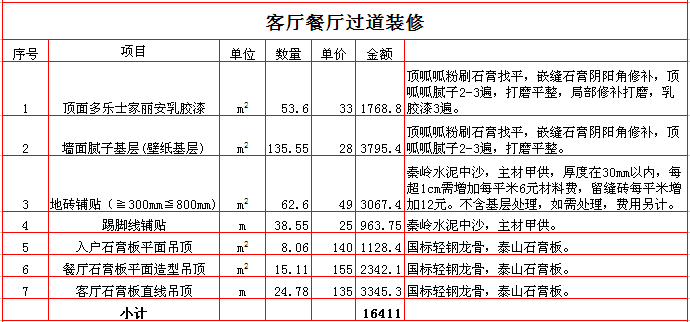 2017������240ƽ��װ�ޱ��۵�֮��������װ�ޱ��۱�