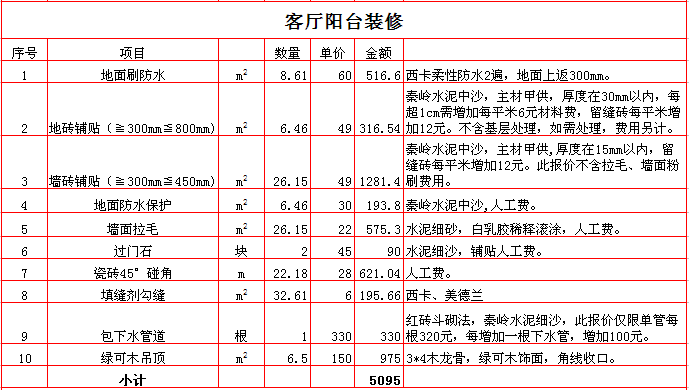 2017������240ƽ��װ�ޱ��۵�֮������̨װ�ޱ��۱�