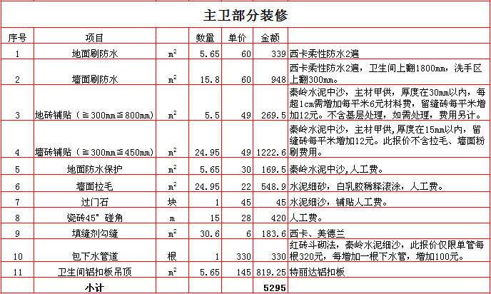 2017������240ƽ��װ�ޱ��۵�֮����װ�ޱ��۱�