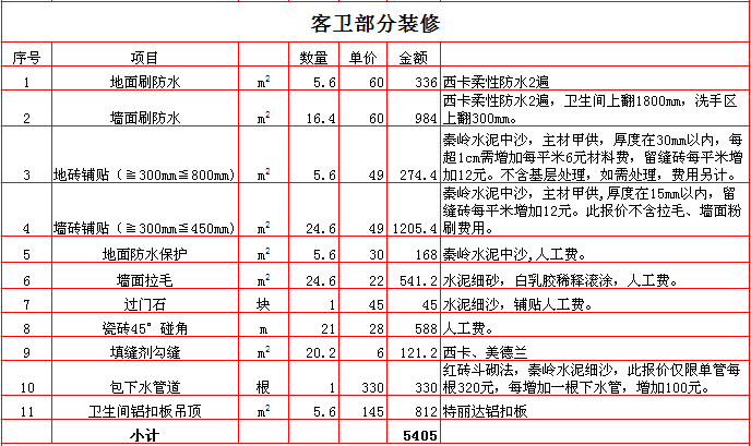 2017������240ƽ��װ�ޱ��۵�֮����װ�ޱ��۱�