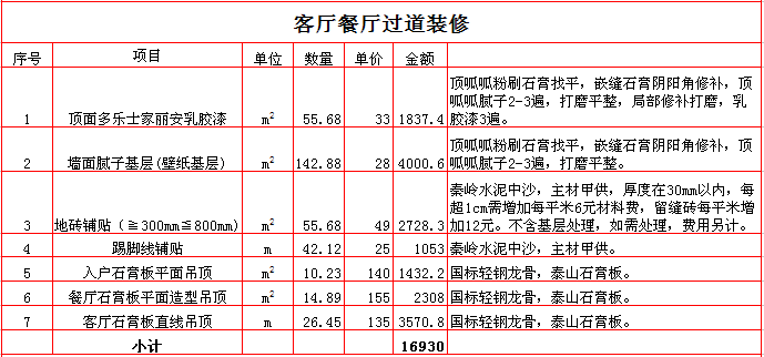 2017������250ƽ��װ�ޱ��۱�֮��������װ�ޱ��۵�