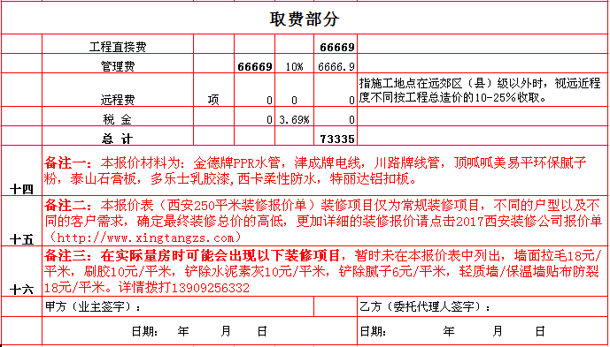 2017������250ƽ��װ�ޱ��۱�֮������