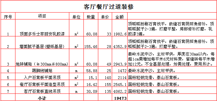 2017������260ƽ��װ�ޱ��۱�֮��������װ��Ԥ���嵥