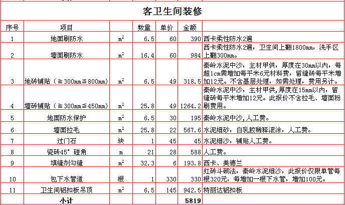 2017������260ƽ��װ�ޱ��۱�֮��������װ��Ԥ���嵥