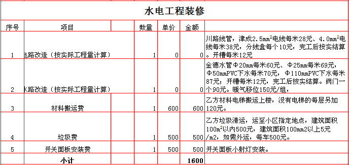 2017������260ƽ��װ�ޱ��۱�֮ˮ��װ��Ԥ���嵥