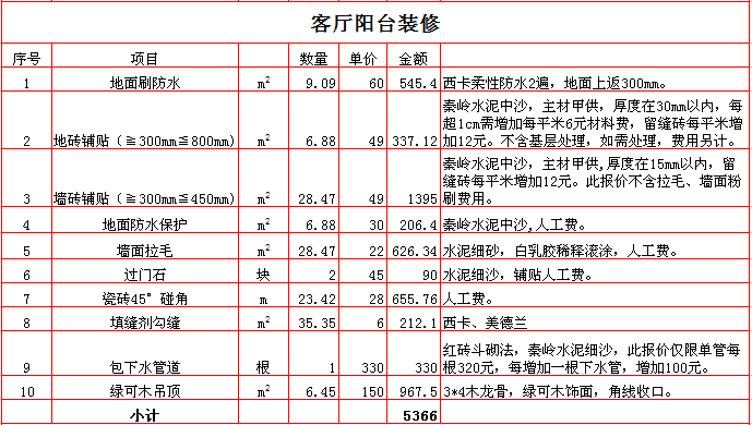 2017������280ƽ��װ�ޱ��۱�֮������̨װ��Ԥ��