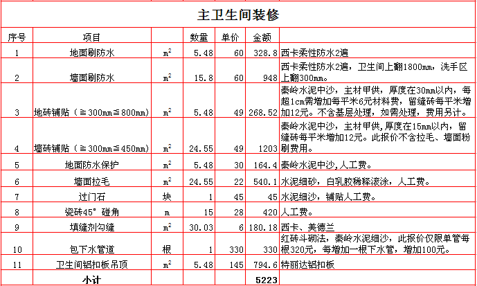 2017������280ƽ��װ�ޱ��۱�֮��������װ��Ԥ��