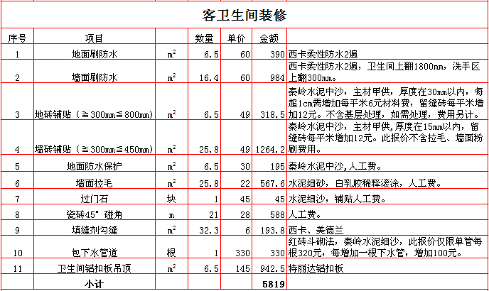 2017������280ƽ��װ�ޱ��۱�֮��������װ��Ԥ��