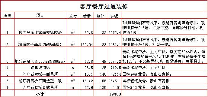 2017������290ƽ��װ�ޱ��۱�֮��������װ��Ԥ���嵥