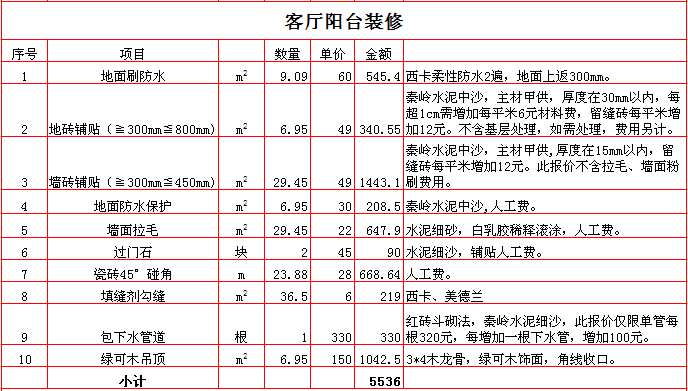 2017������290ƽ��װ�ޱ��۱�֮������̨װ��Ԥ���嵥