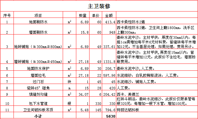 2017������290ƽ��װ�ޱ��۱�֮����װ��Ԥ���嵥