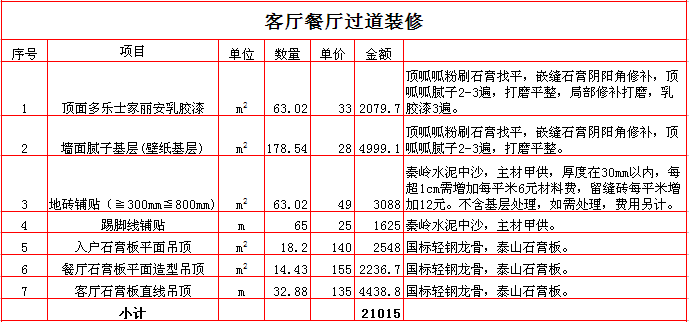 2017������300ƽ��װ�ޱ��۱�֮��������װ��Ԥ�㵥��ϸ