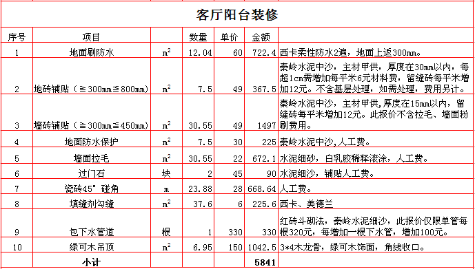 2017������300ƽ��װ�ޱ��۱�֮������̨װ��Ԥ�㵥��ϸ