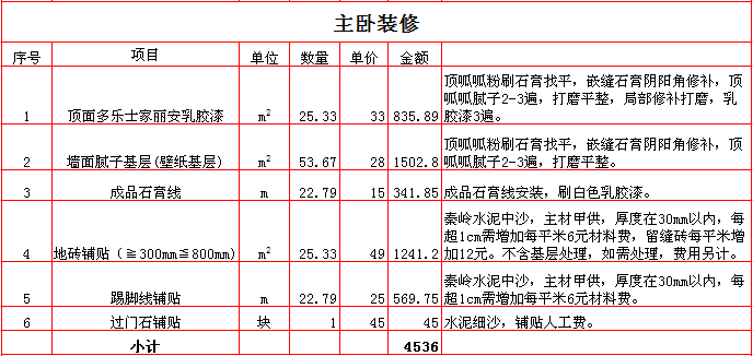 2017������300ƽ��װ�ޱ��۱�֮����װ��Ԥ�㵥��ϸ