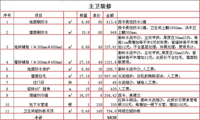 2017������300ƽ��װ�ޱ��۱�֮����װ��Ԥ�㵥��ϸ