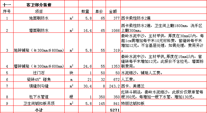 ����װ�ޱ��۱�-2018������190ƽ��װ��Ԥ���嵥