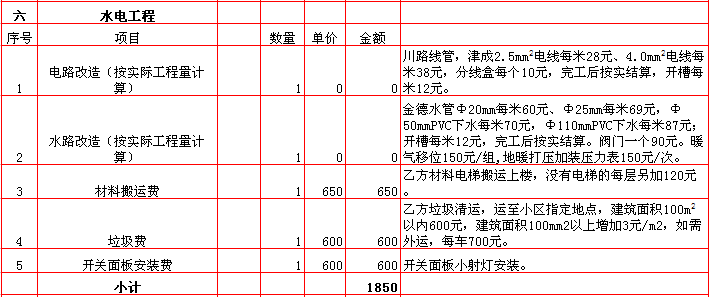 ˮ�繤��װ�ޱ��۱�-2018������70ƽ��װ��Ԥ���嵥