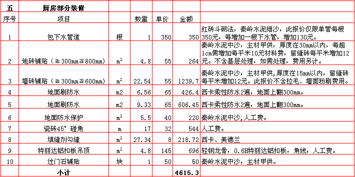 ����װ�ޱ��۱�-2018������70ƽ��װ��Ԥ���嵥