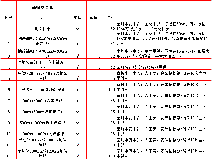 ǽ��ש�������۵�-2019���������װ��Ԥ���嵥/װ�ޱ��۴�ȫ