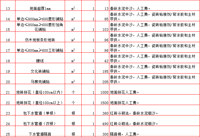 ��ש/ƴ������ש�������۵�-2019���������װ��Ԥ���嵥/װ�ޱ��۴�ȫ